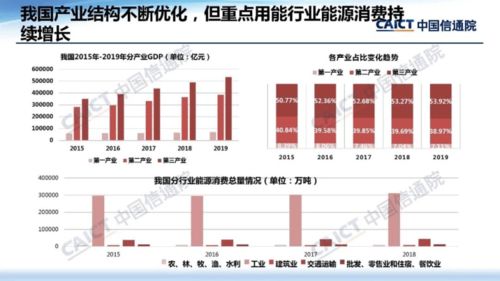數字化綠色化協同 信息通信業(yè)驅動經濟社會高質量發(fā)展的雙翼