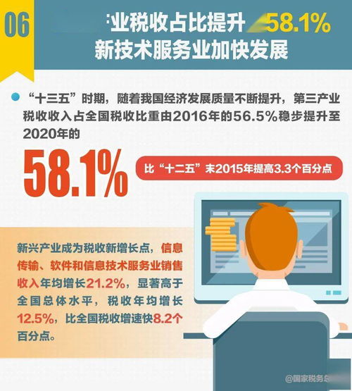 十組稅收數據折射'十三五'輝煌成就，彰顯中國經濟社會發(fā)展新高度